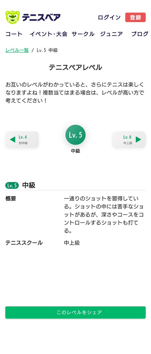 庭球 魔太郎 (@stroker2018) on Twitter photo ボレーが超絶苦手な自分は4かな? ボレーが超絶苦手な自分は4かな?
