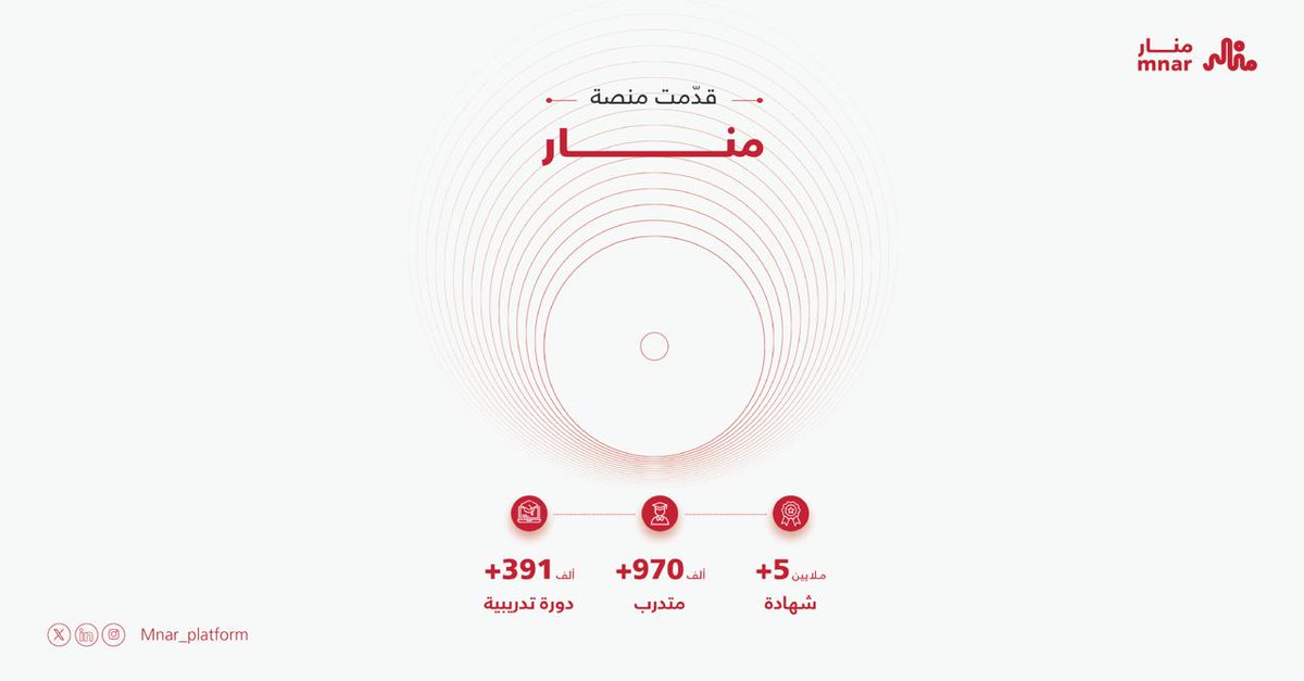 منار tweet media