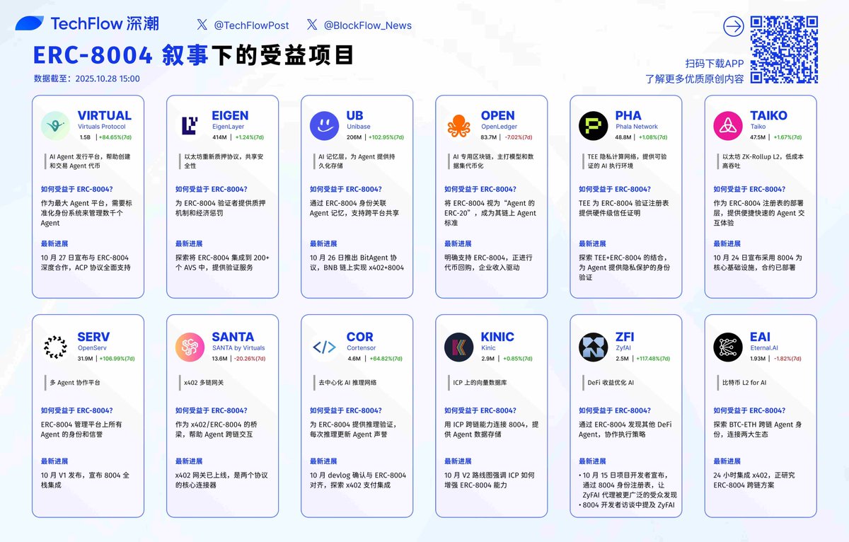 Crypto北斗 · ᵃˡᵖʰᵃ tweet media