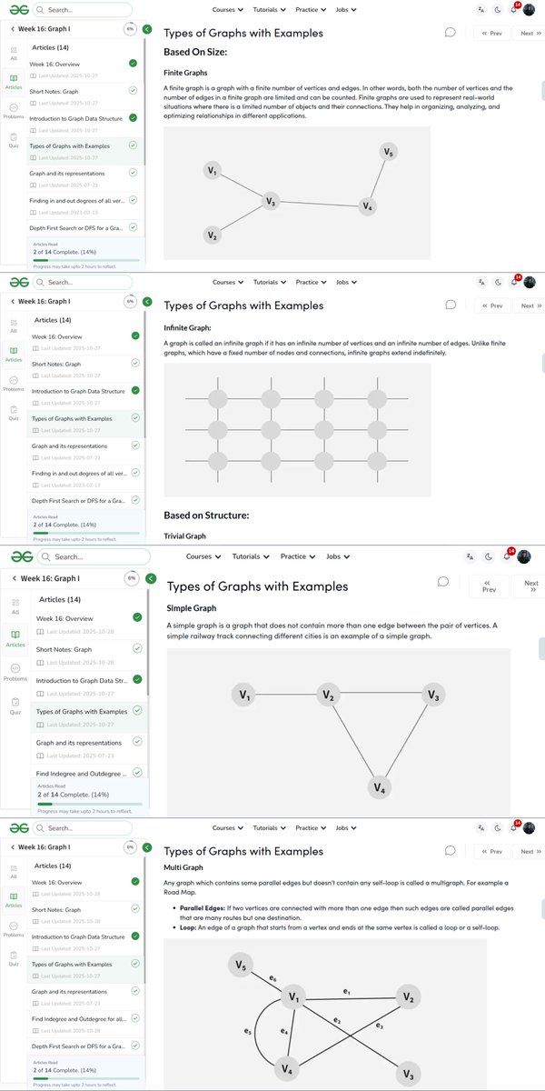 amanhaidry's tweet image. 🗓️Day 98/100
#100DaysOfCode with @GeeksforGeeks 🚀

#Graph in #DSA
✅Types of Graphs Based On:
→ Size
→ Structure
→ Direction
→ Edge Weights
→ Density
→ Connectivity
→ Cycles
→ Special Graph

🔗Course Link: geeksforgeeks.org/nation-skill-u…
#skillupwithgfg #nationskillup #gfg