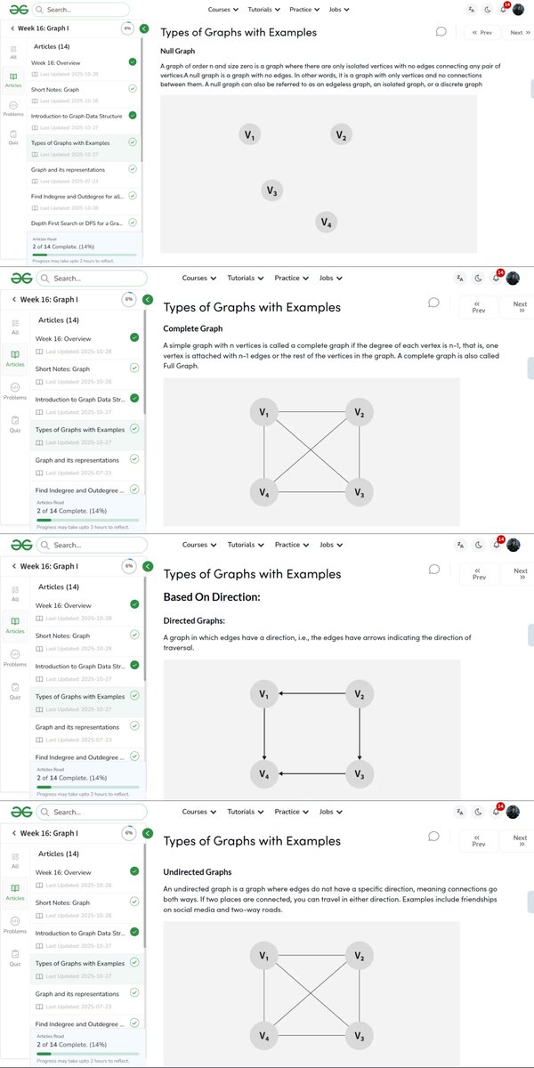 amanhaidry's tweet image. 🗓️Day 98/100
#100DaysOfCode with @GeeksforGeeks 🚀

#Graph in #DSA
✅Types of Graphs Based On:
→ Size
→ Structure
→ Direction
→ Edge Weights
→ Density
→ Connectivity
→ Cycles
→ Special Graph

🔗Course Link: geeksforgeeks.org/nation-skill-u…
#skillupwithgfg #nationskillup #gfg