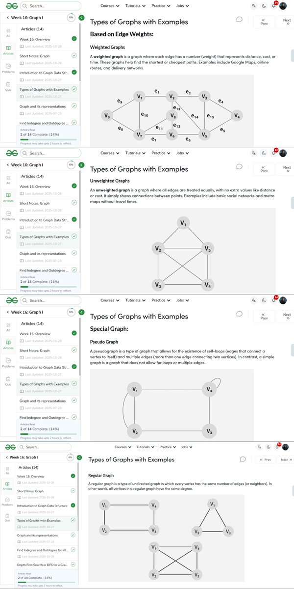 amanhaidry's tweet image. 🗓️Day 98/100
#100DaysOfCode with @GeeksforGeeks 🚀

#Graph in #DSA
✅Types of Graphs Based On:
→ Size
→ Structure
→ Direction
→ Edge Weights
→ Density
→ Connectivity
→ Cycles
→ Special Graph

🔗Course Link: geeksforgeeks.org/nation-skill-u…
#skillupwithgfg #nationskillup #gfg