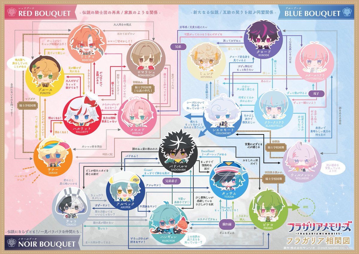 ◤🍓フラガリア相関図🍓◢ いよいよ新章「ロストキティ編」が明日開幕