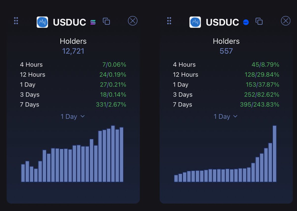 Unstable coin looks good here