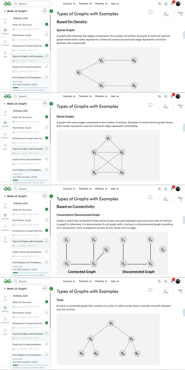 amanhaidry's tweet image. 🗓️Day 98/100
#100DaysOfCode with @GeeksforGeeks 🚀

#Graph in #DSA
✅Types of Graphs Based On:
→ Size
→ Structure
→ Direction
→ Edge Weights
→ Density
→ Connectivity
→ Cycles
→ Special Graph

🔗Course Link: geeksforgeeks.org/nation-skill-u…
#skillupwithgfg #nationskillup #gfg