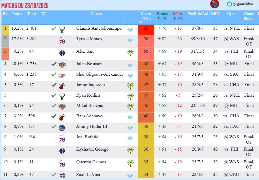 TrashTalk Fantasy Lab tweet media