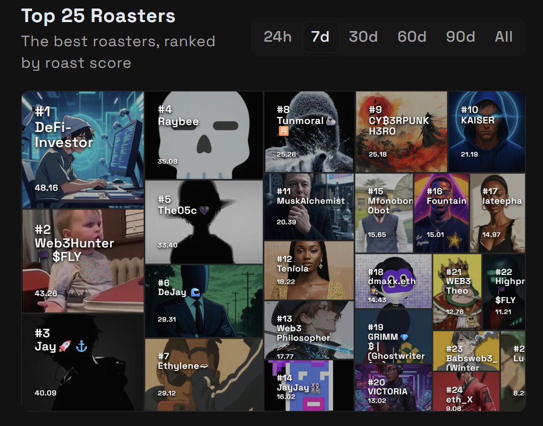 Ae ơi, sáng lên rồi, check leaderboard thôi!