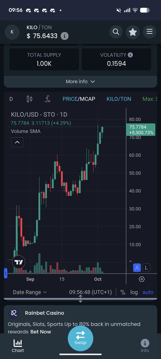chrispearltina's tweet image. The comeback story that’s turning heads — $KILO.
🔥 From crash to rebirth, from ashes to alpha.
💎 30% burned, LPs fueling buybacks daily.
📊 Real utility. Real numbers.
🚀 Investors, this is your sign.

EQBWloHTmMp0sfprWYySPYjjAIwHs2A6w-s2W92DnBtKLpW1