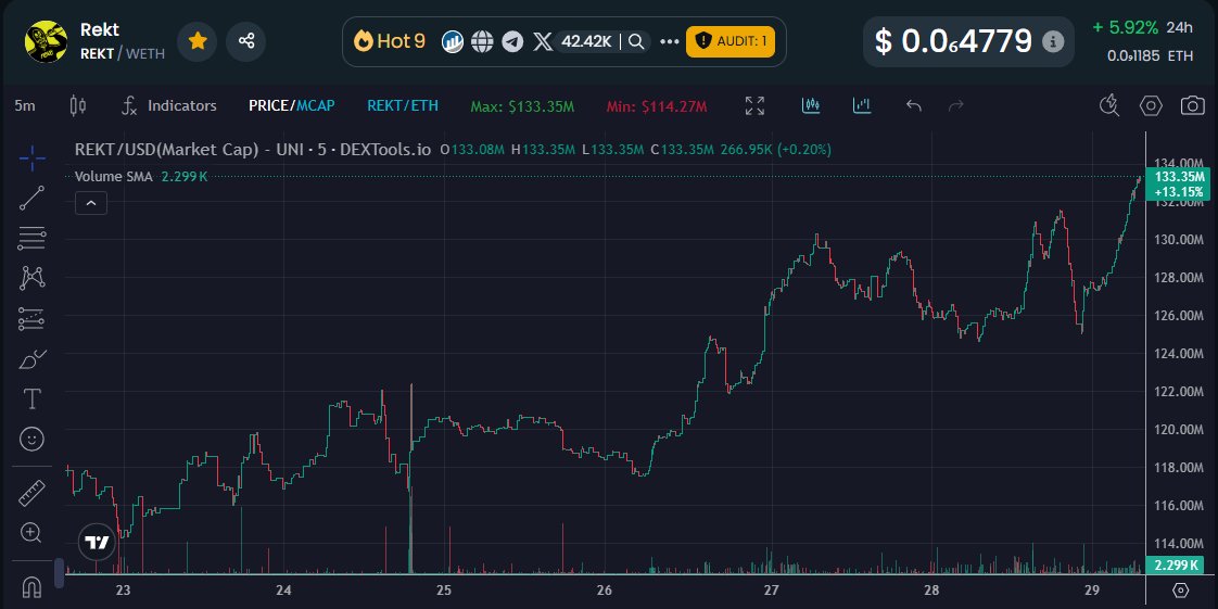 Good to see $REKT back at $200m mkt cap
what if...?
$REKT WORLD DOMINATION