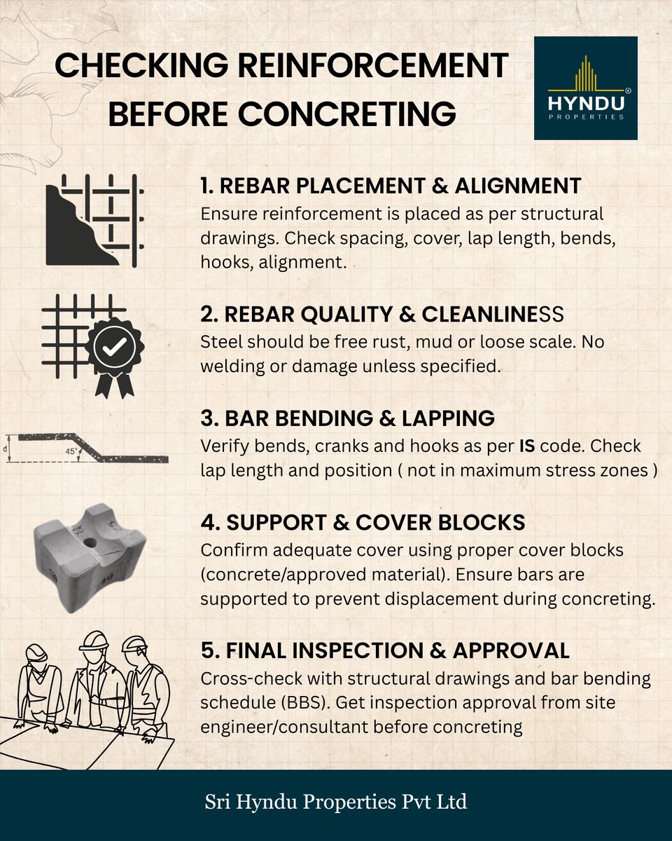 🧱 Checking Reinforcement Before Concreting 💪
At Hyndu Properties, we ensure every bar of steel is placed perfectly before concrete work begins. Proper reinforcement check = strong foundation + long-lasting structure! 🔍🏗️

#HynduProperties #HomeConstruction #QualityFirst