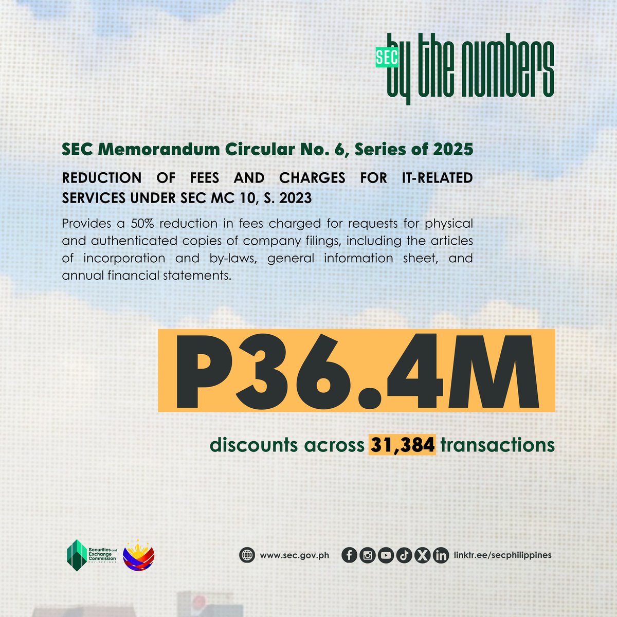 SEC_Philippines's tweet photo. 𝗦𝗘𝗖 𝗿𝗲𝗳𝗼𝗿𝗺𝘀 𝘁𝗿𝗮𝗻𝘀𝗹𝗮𝘁𝗲 𝘁𝗼 𝗺𝗶𝗹𝗹𝗶𝗼𝗻𝘀 𝗶𝗻 𝘀𝗮𝘃𝗶𝗻𝗴𝘀 𝗳𝗼𝗿 𝗠𝗦𝗠𝗘𝘀, 𝗰𝗼𝗿𝗽𝗼𝗿𝗮𝘁𝗶𝗼𝗻𝘀

Read more here: https://t.co/8rMG9yFuLc

#SECupdates #EasyAtSEC https://t.co/3c3xSIKkKU