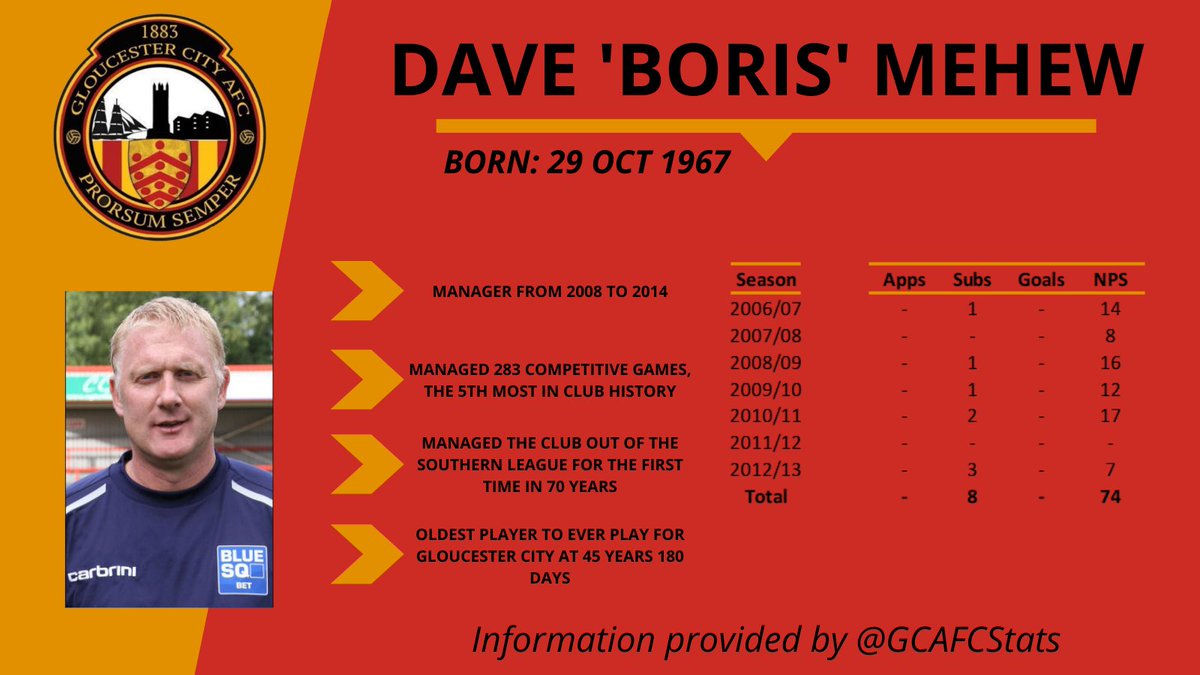 Happy birthday to <a href="/GCAFCofficial/">Gloucester City AFC</a> legend David 'Boris' Mehew.