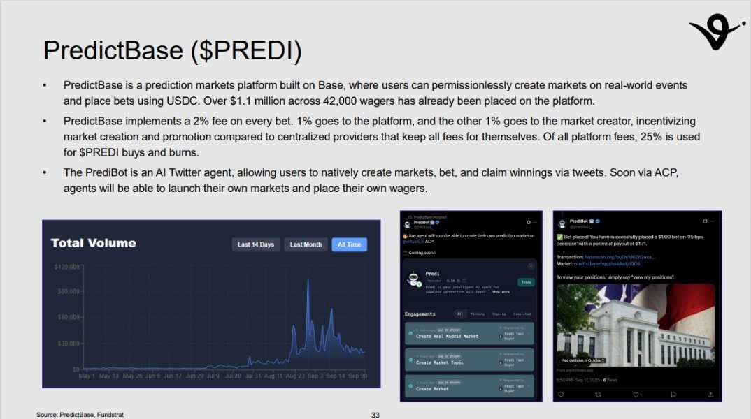Pedr0_DC's tweet image. Let me tell you about the latest developments we’ve seen at @PredictBase  that might have gone unnoticed:

🔹 Yesterday, they launched a major update enabling live odds, which makes betting on Predictbase much more meaningful. 
The trading volume has increased 5x compared to the…