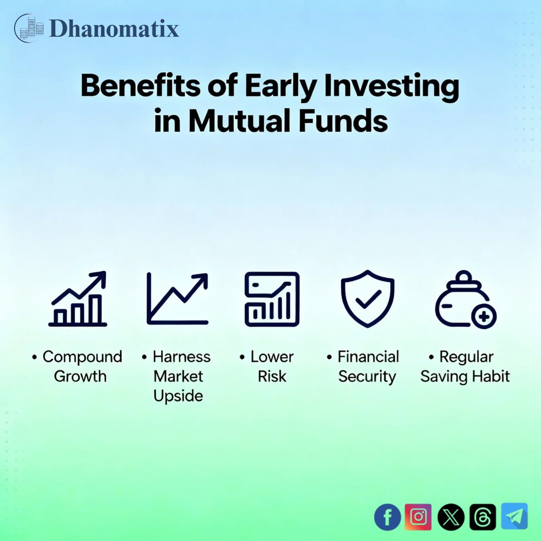 dhanomatix's tweet photo. Stop thinking 🖐🏻Start your SIP today! Download the Dhanomatix app now #investing #MutualFunds #FinancialFreedom https://t.co/aQwx3s59VX