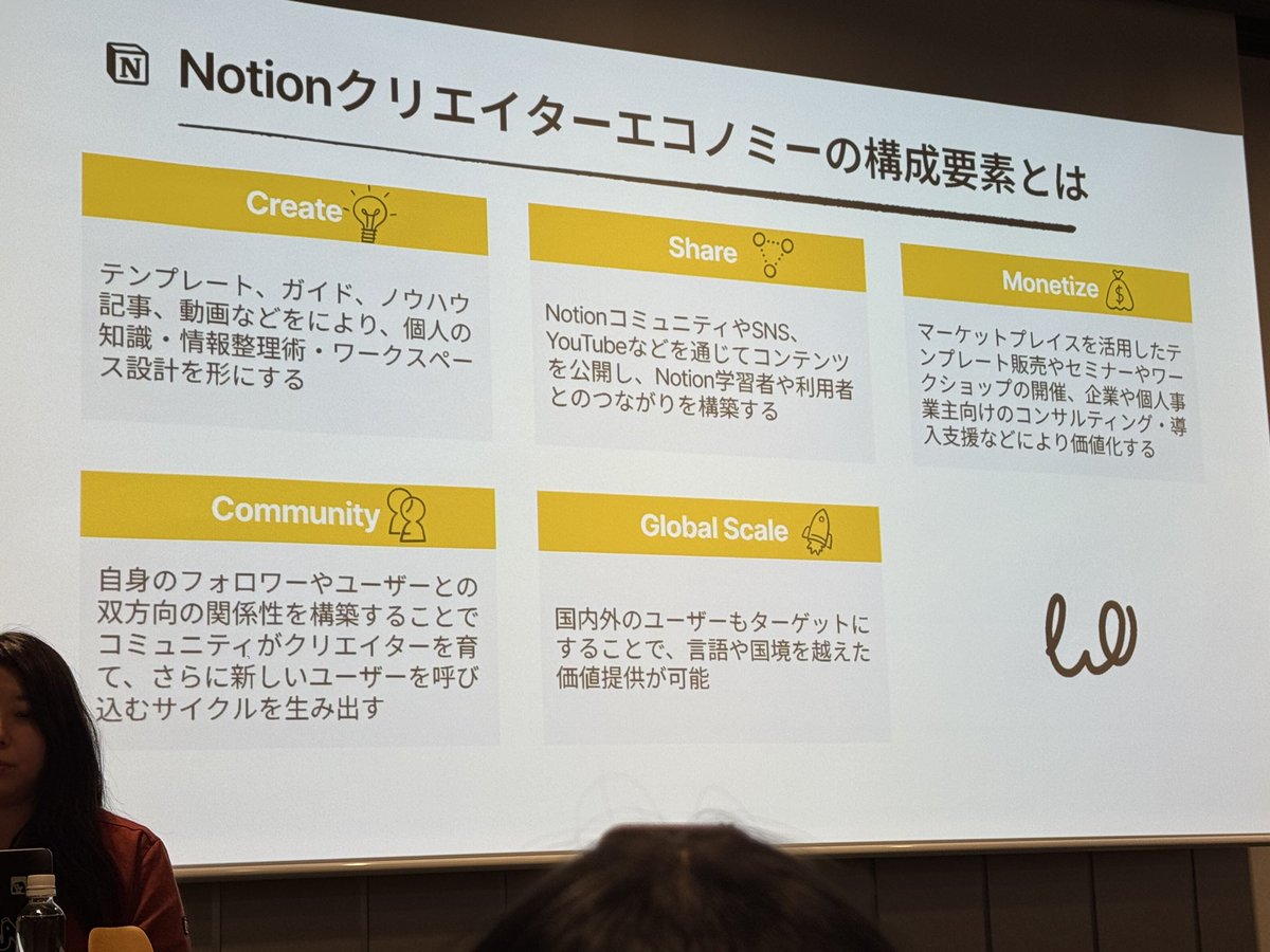 kumakumasoda's tweet image. コミュニティセッションに参加中！
クリエイターエコノミーいろんなのあるよ🫶
 #makewithnotion