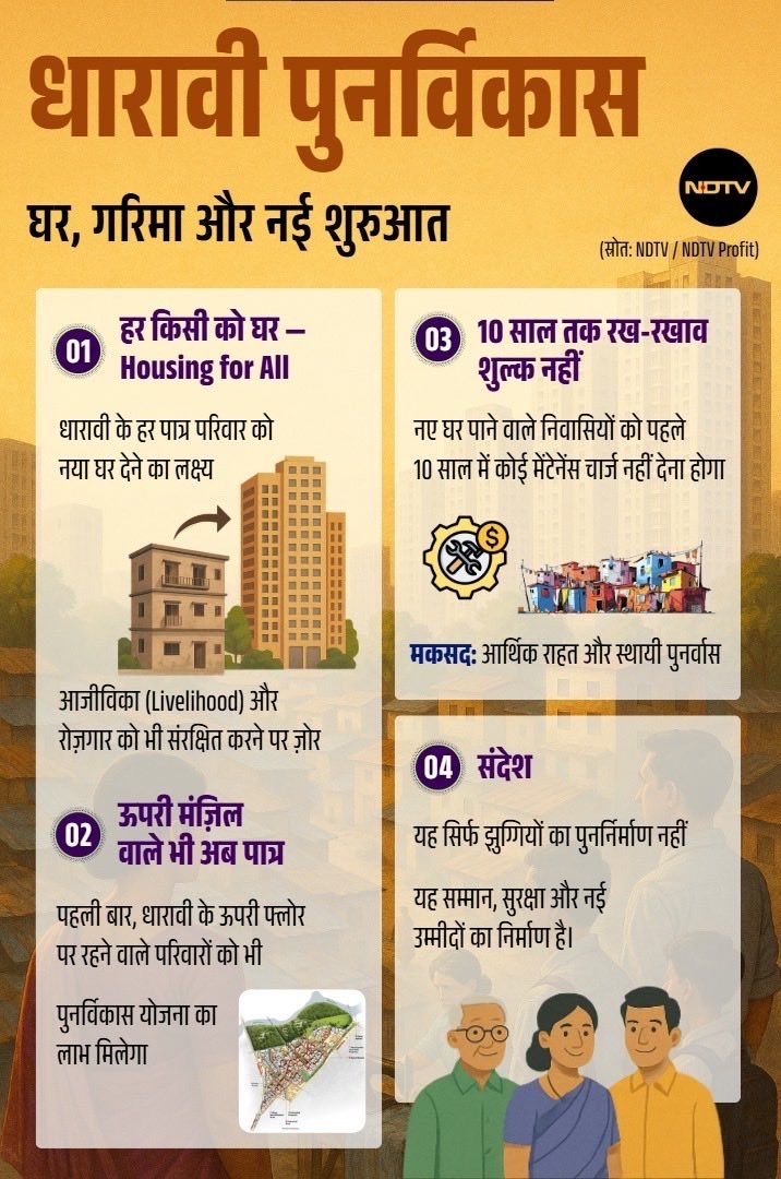 पहली बार धारावी के ऊपरी मंज़िलों पर रहने वाले परिवारों को भी पुनर्विकास योजना का लाभ मिलेगा।

 यानी अब कोई पीछे नहीं छूटेगा। सरकार और अदाणी समूह ने दिखा दिया कि विकास तभी सच्चा होता है जब उसमें सबका हिस्सा हो। 

अच्छा हुआ जो ये परियोजना शुरू हो गयी अब यहाँ की सूरत बदल जाएगी।