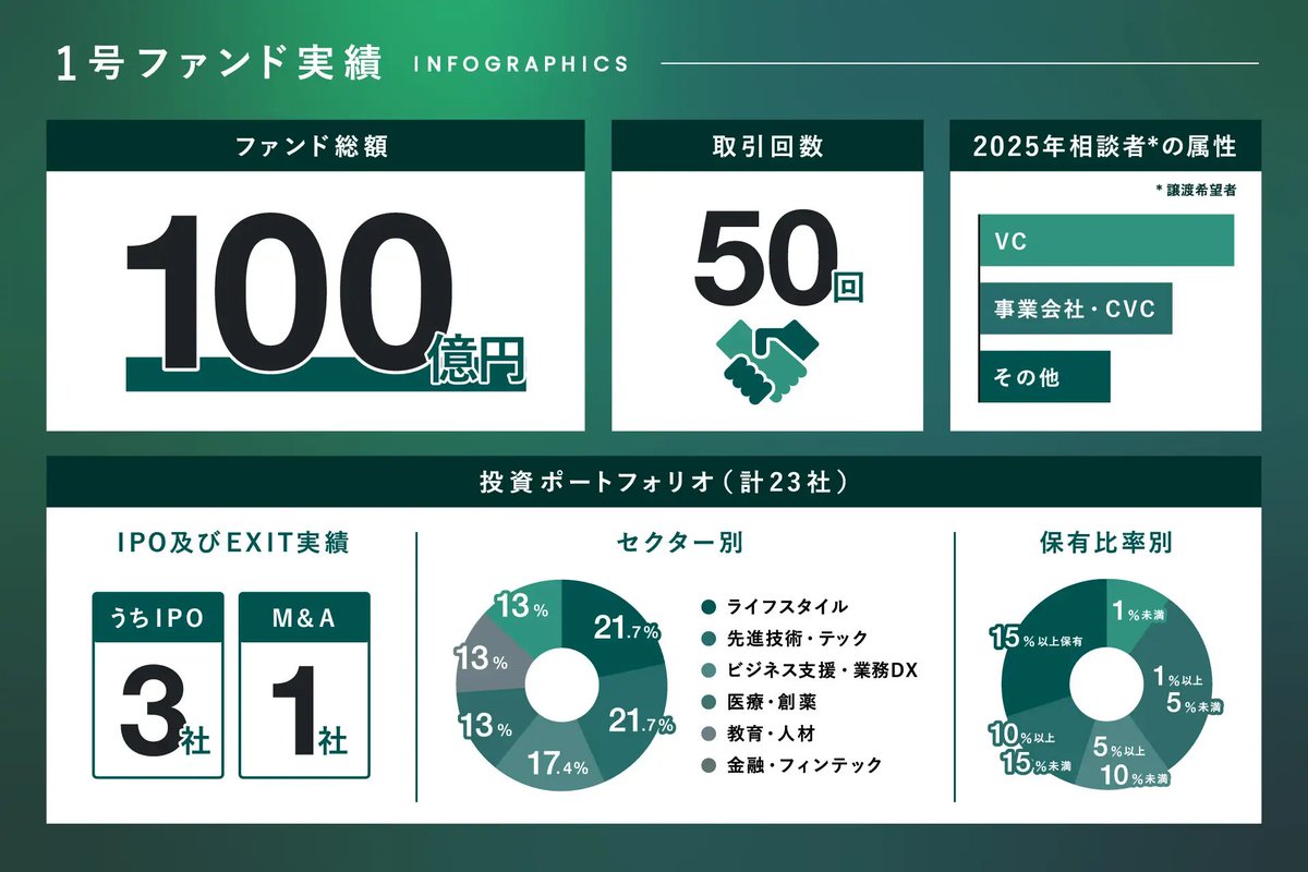 R.Shimada | Kepple group tweet media