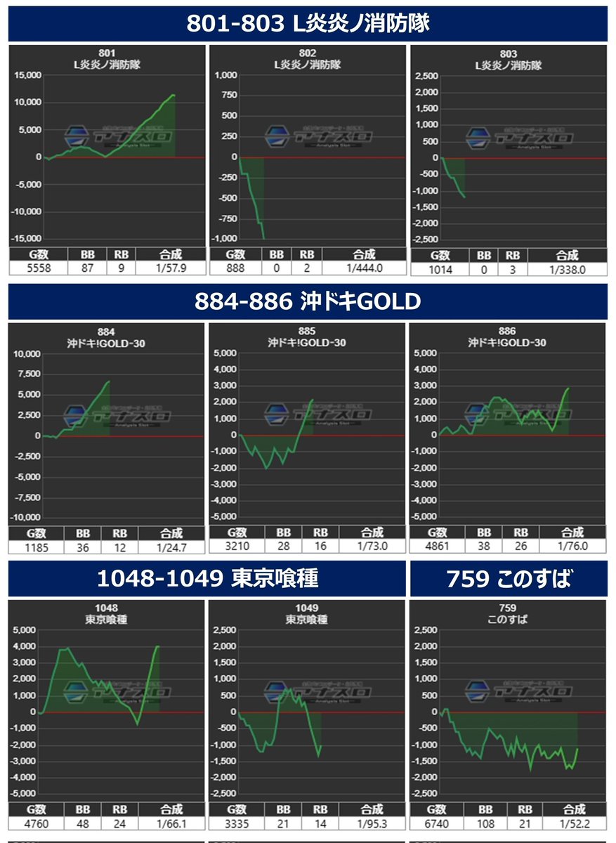 エルモ@スロ垢 on X
