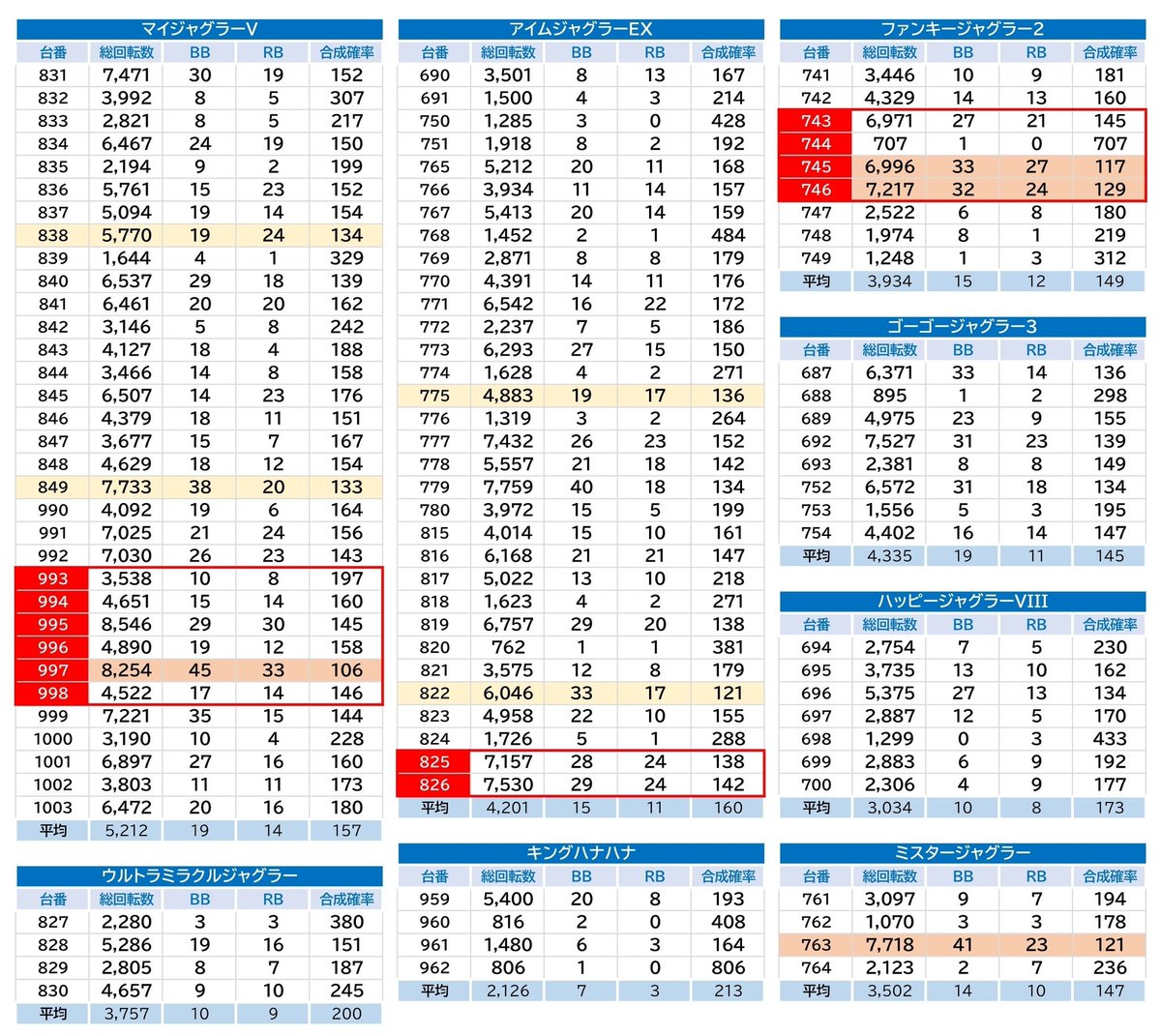 エルモ@スロ垢 on X
