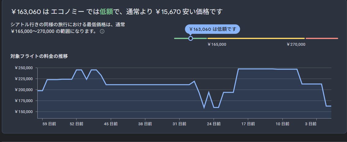 カザフスタン・イーグル 2022年 イーグル(大) silver | Silver Smith Jourbis