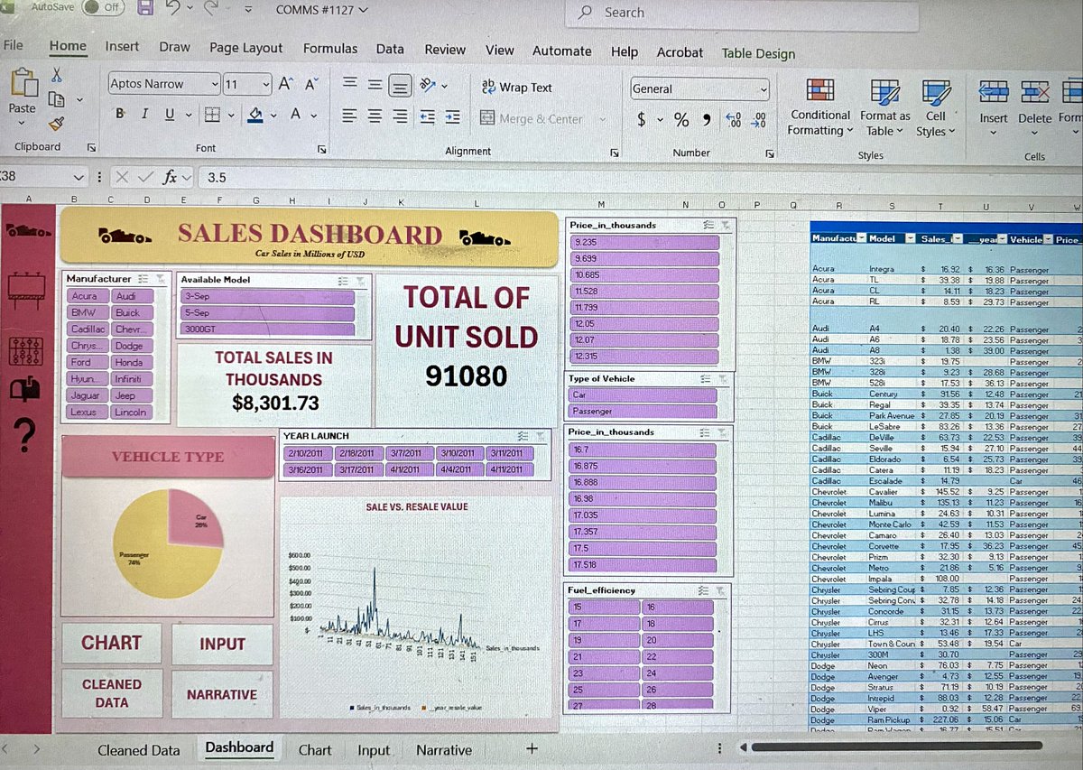 coffsletter's tweet photo. #coffups
I just finished working on two heavy deliverables this lunch—one that I sent out earlier this morning, which was a Psychological Report revision for a new client, and another that I completed just now, a dashboard project serving as my pre-final exam for my personal handle. Both tasks were well-compensated, but beyond that, what truly gives me a sense of fulfillment is the trust and confidence my clients continue to place in my work. It’s one thing to get paid, but it’s another to be trusted with something as significant as their reports and data.
I’m currently taking a short pause to prepare my late lunch before proceeding with data tabulation for a BSA client who’s nearing their thesis defense. Afterward, I’ll be shifting gears to a collaborative project with a mutual commer—this one involves another round of data tabulation and statistical analysis, alongside the creation of properly formatted APA tables.
Last night, before I finally wrapped up my workday, I was also able to secure another fulfilling project from my regular U.S.-based client, who immediately paid in full, amounting to ₱####. It’s moments like these that remind me why I love what I doit’s not just about productivity, but about continuously building credibility and trust in my craft.
I’m still officially closed until November 2, but I’m already accepting advance slot takers for upcoming projects and collaborations. Just send me a DM! 📮🪬💗