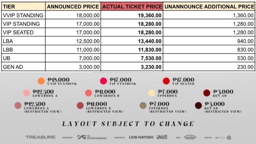 kyuporhia's tweet image. Hello @DtiPhilippines, we need your assistance regarding the ticket pricing of @ImePhilippines.

Under the Consumer Act of the Philippines (Republic Act No. 7394), Article 50: Deceptive Sales Act or Practice and Article 52: Unfair or Unconscionable Sales Act or Practice, we…