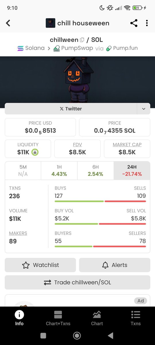 Ox_TR_'s tweet photo. @coinbureau #Chillween chillhouseween Now only 8.5k ⏳
HnywuQ26ZQ6xZ67LbbEXUtmXZz6Mkzz9zCPTpTS8pump
#Chillhouse 21.5 m
GkyPYa7NnCFbduLknCfBfP7p8564X1VZhwZYJ6CZpump
#memecoin https://t.co/2DBL4n5wSL