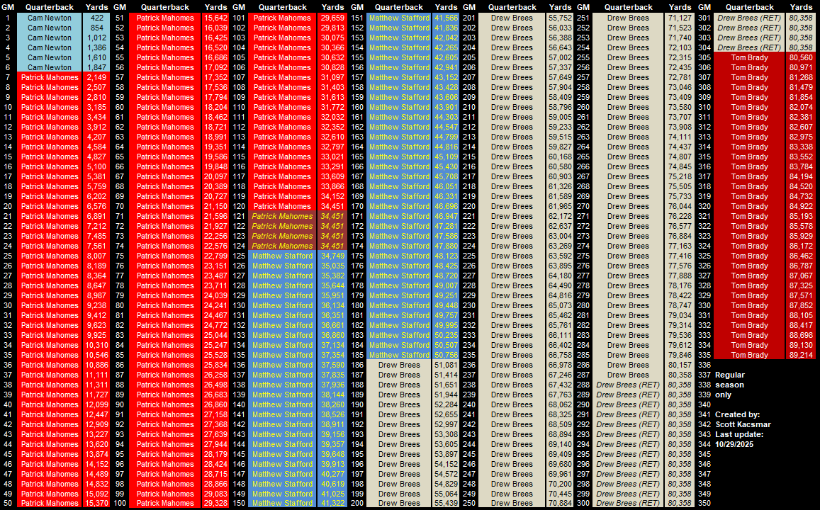 Scott Kacsmar tweet media