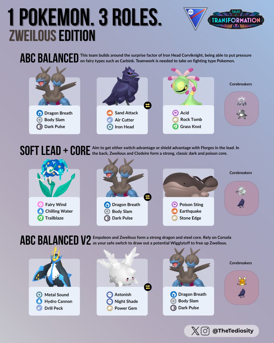 TheTediosity's tweet image. 1 Pokémon. 3 Roles — Zweilous Edition 2⃣🗣️

This unusual two-headed dragon is one of the Pokémon that led the 2026 Lille Regional Champion to victory. Here are three team ideas for Zweilous in the Great League! #Pokemon #PokemonGO #GOBattleLeague #GBL