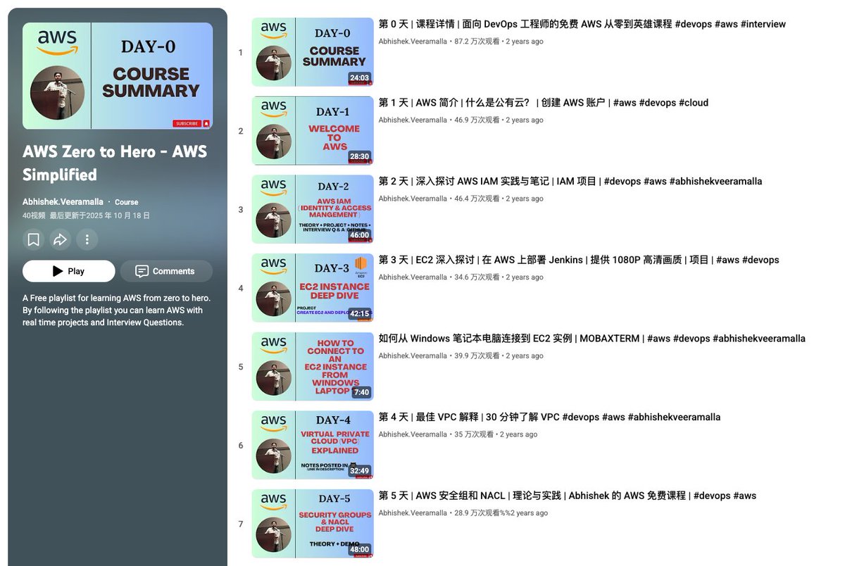 GitHub_Daily's tweet image. 想系统学习 AWS 云服务，但面对上百种服务和功能该如何选择以及开始使用，对初学者来说确实比较疑惑。

恰巧，找到了 aws-devops-zero-to-hero 这份从零到精通 AWS 的 30 天学习计划，专为 DevOps 工程师设计。

每天学习一个核心 AWS…