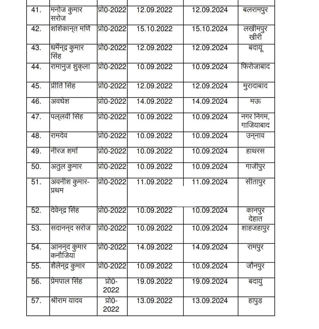 RaviDuttsh521's tweet image. ब्रेकिंग न्यूज़ लखनऊ:
 उत्तर प्रदेश में 57 पीसीएस अफसरों का स्थायीकरण आदेश जारी किया गया है।
 #PCS #UttarPradesh 
#PCStransfer