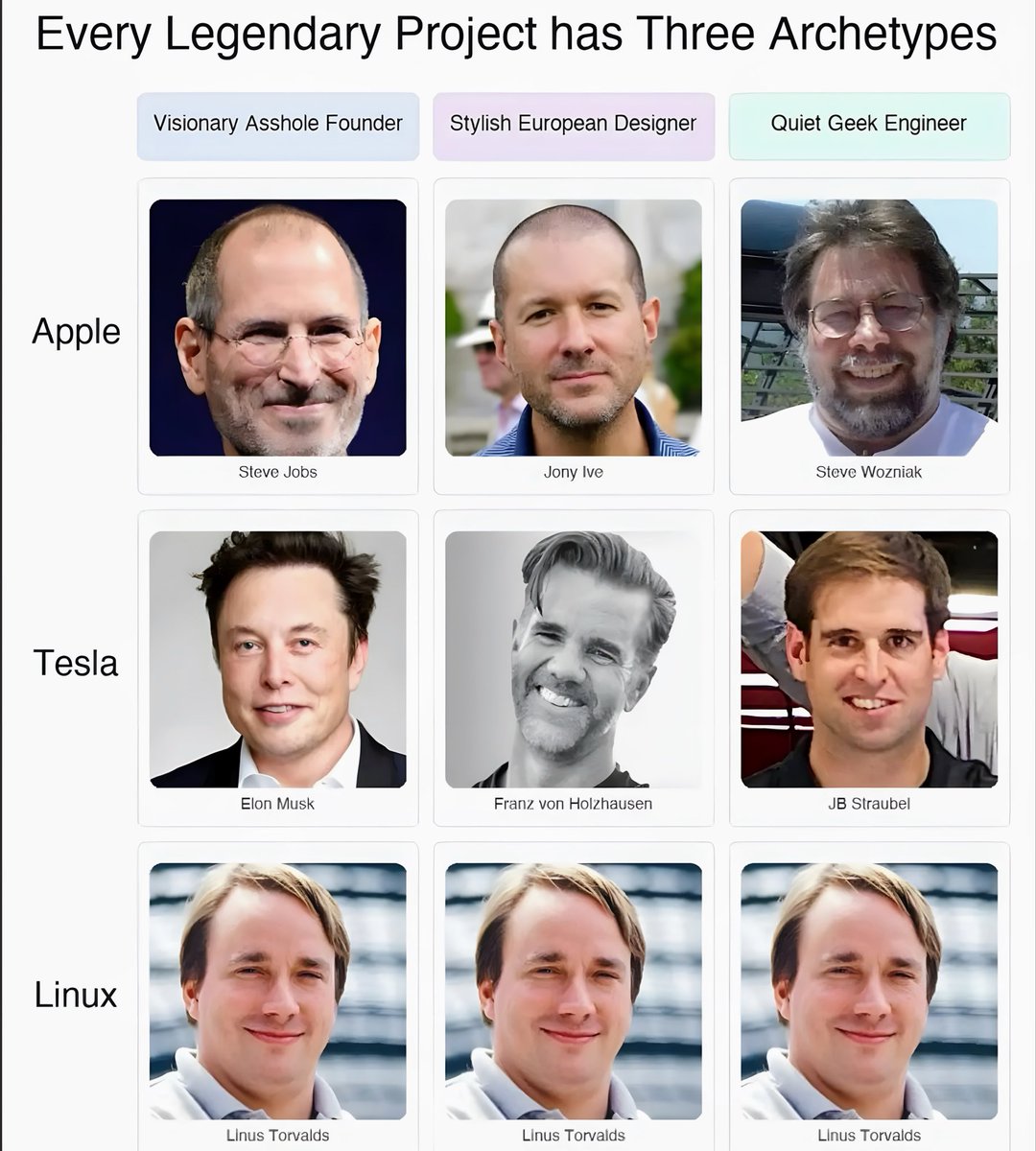 lingodotdev's tweet image. Linus manages to be all 3 😂