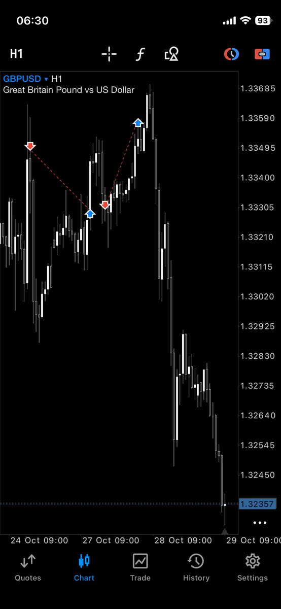 There is nothing better in life than having a mountain to climb. Soon you’ll see me waving at the top, or dead on the side because I will never quit