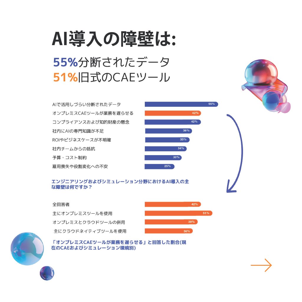 SimScale_Japan's tweet image. エンジニアリング分野におけるAI活用。
なぜ多くのチームは成果を出せず、少数が成功しているのか。
最新レポートはこちら👇 
simscale.kke.co.jp/application-ca…

#SimScale #AI #CAE #クラウド