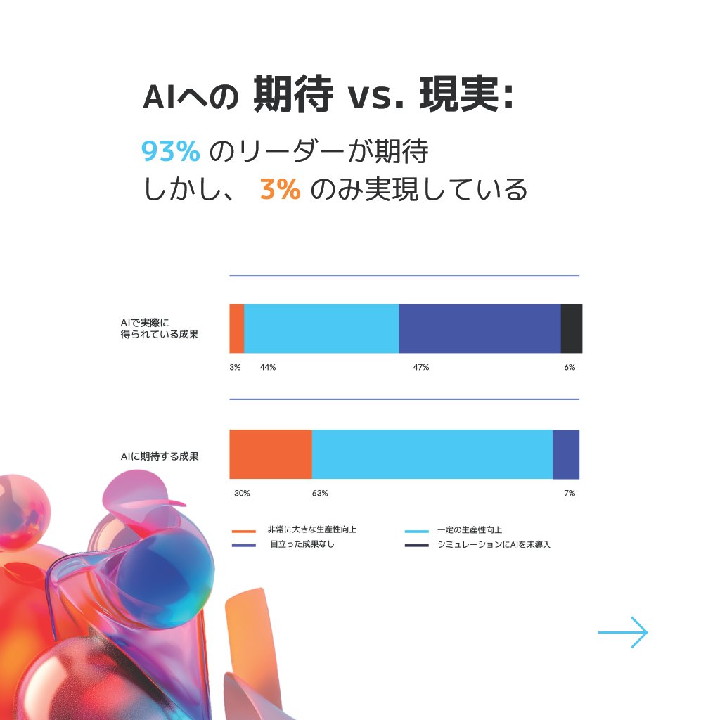 SimScale_Japan's tweet image. エンジニアリング分野におけるAI活用。
なぜ多くのチームは成果を出せず、少数が成功しているのか。
最新レポートはこちら👇 
simscale.kke.co.jp/application-ca…

#SimScale #AI #CAE #クラウド