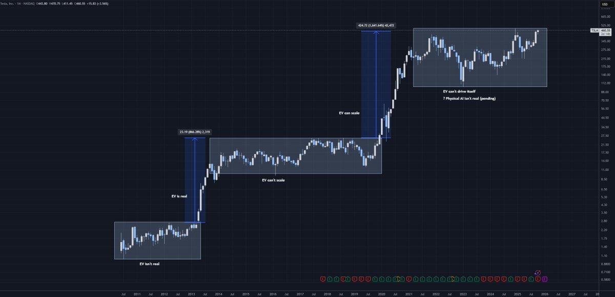 emibytes tweet media