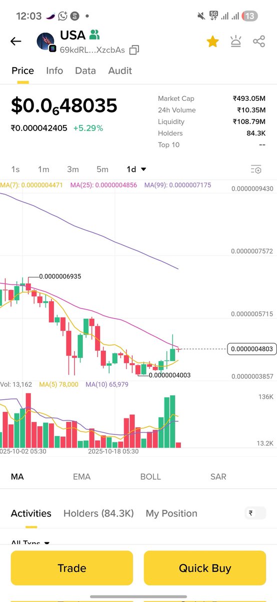 Onnum420's tweet photo. #MassivePump
#USACoin
#pump https://t.co/4wdXsakG8i