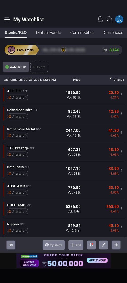 SanjayGandhi41's tweet image. Meanwhile the AMC companies are getting beaten up, I read that we had hit record SIP inflows 😶‍🌫️

#HDFCAMC #Nifty50