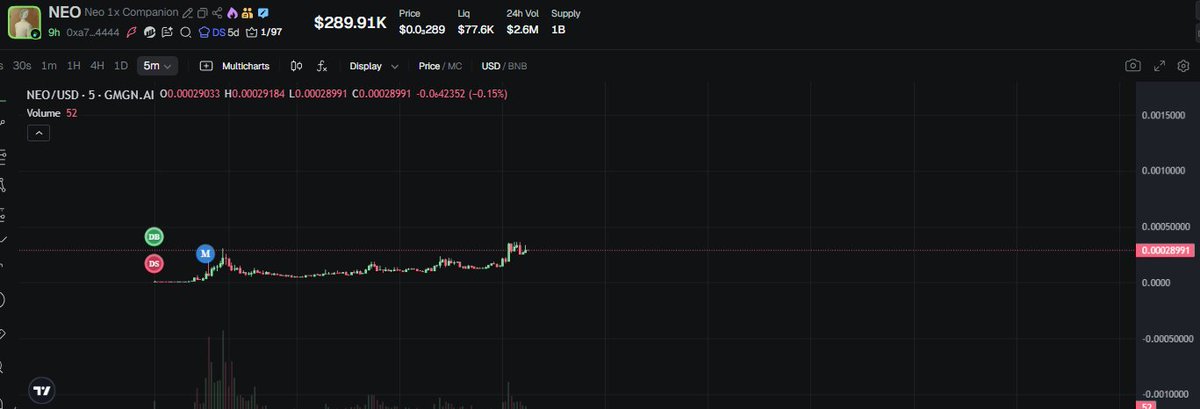 2倍多了 $neo

0xa7cea5fa6527fde16bd768e358898a36cd5b4444

继续飞吧！超越Sol的