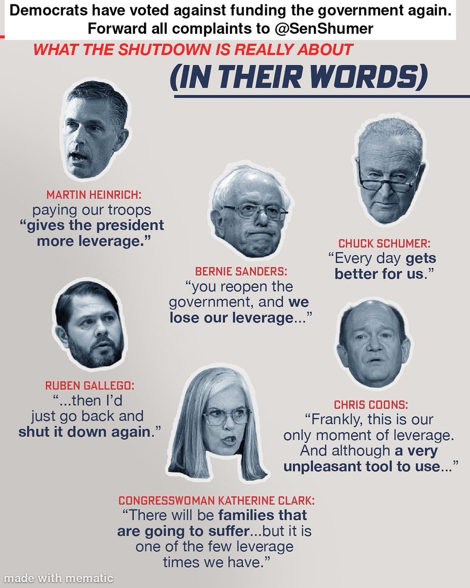 SwongoTV's tweet image. Let's be very clear. YOU recorded your vote against funding the government which includes SNAP benefits, the military and air traffic controllers. The Republicans outvoted you and passed the CR to the Senate where ONLY 3 Democrats voted to fund the government - 13 TIMES the…