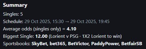 Schedule: 29 Oct 2025, 15:30 → 29 Oct 2025, 19:45
Average odds (singles only) = 4.10
Biggest Single: 12.00