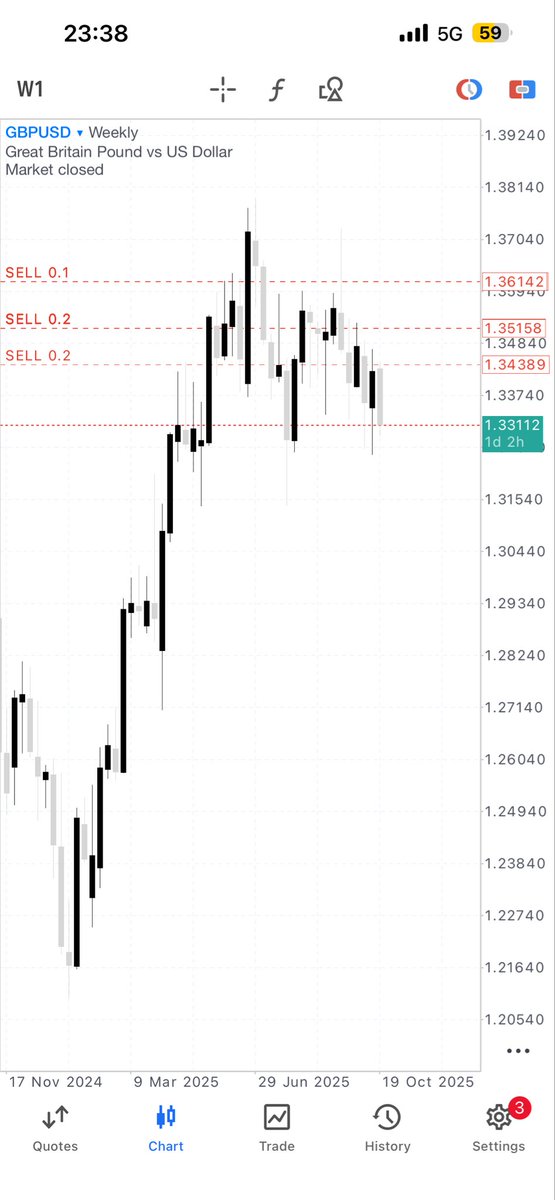 💰•PHD I N FOREX💎 tweet media