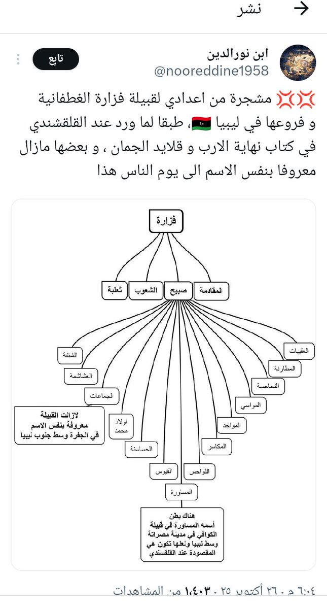 القصر الأحمر/ tweet media