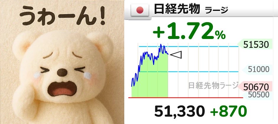 onedotzerogram's tweet photo. 不退転の売りの人😺はお元気てすか？
⤴【🇯🇵日経先物 ラージ】+1.72％
51,330 （+870）
  #日経平均株価 https://t.co/qgrRTrQSyG
