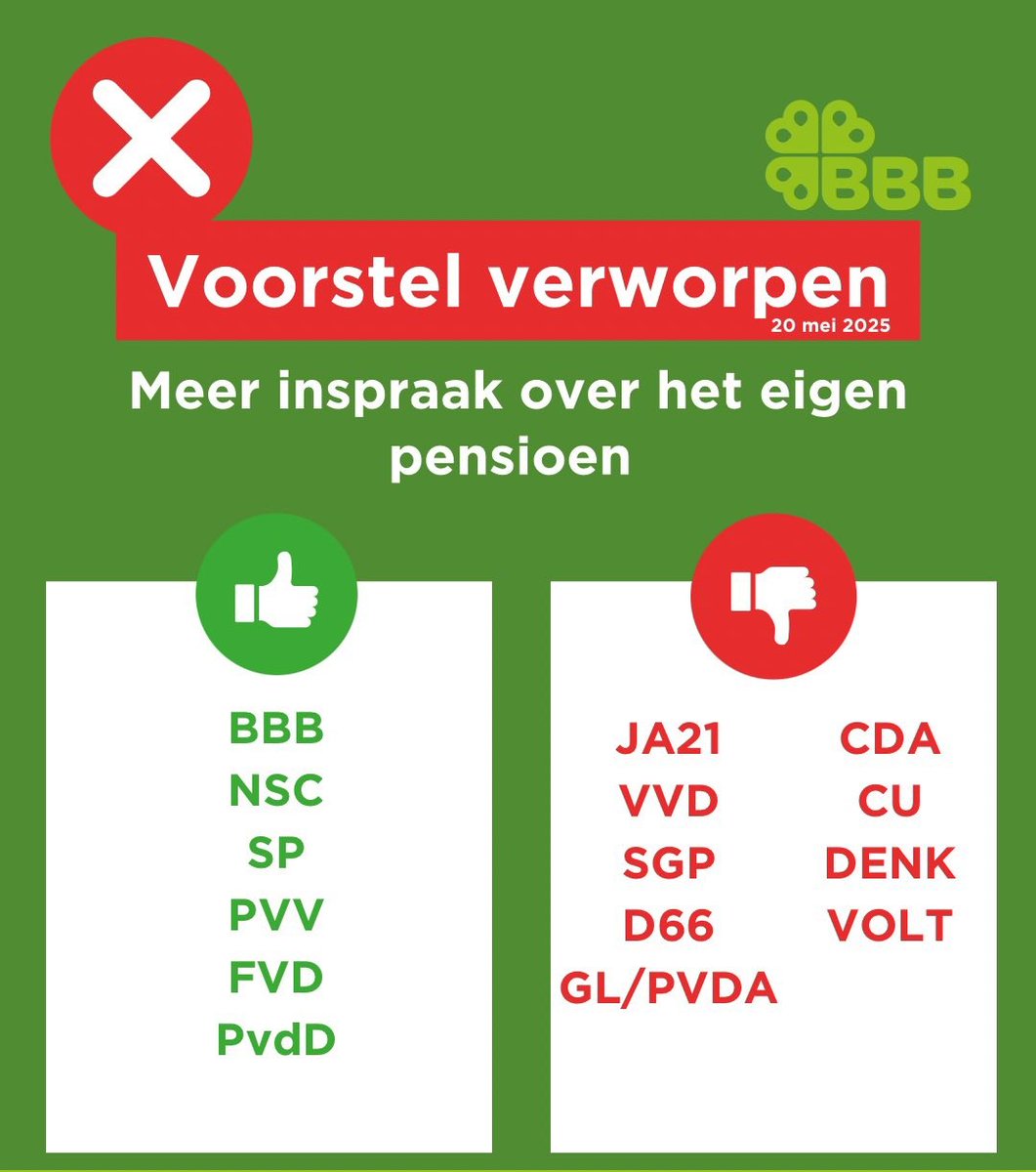 nickynicky78's tweet photo. @JuisteAntwoord JA21 stemde tegen inspraak over het eigen pensioen!
Dus nee, ik stem niet #JA21. https://t.co/kcrn09JKpL