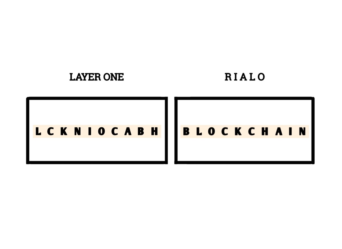 What was previously messy, with <a href="/RialoHQ/">Rialo</a> becomes tidy 

What was previously discordant, with <a href="/RialoHQ/">Rialo</a> becomes harmonious

And if blockchain is a building, then <a href="/RialoHQ/">Rialo</a> comes to perfect it .