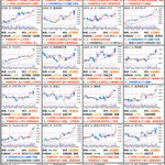 珍品】掛軸 和暦天明～米価表 推移 黄緑色 珍品】掛軸 和暦天明～米価