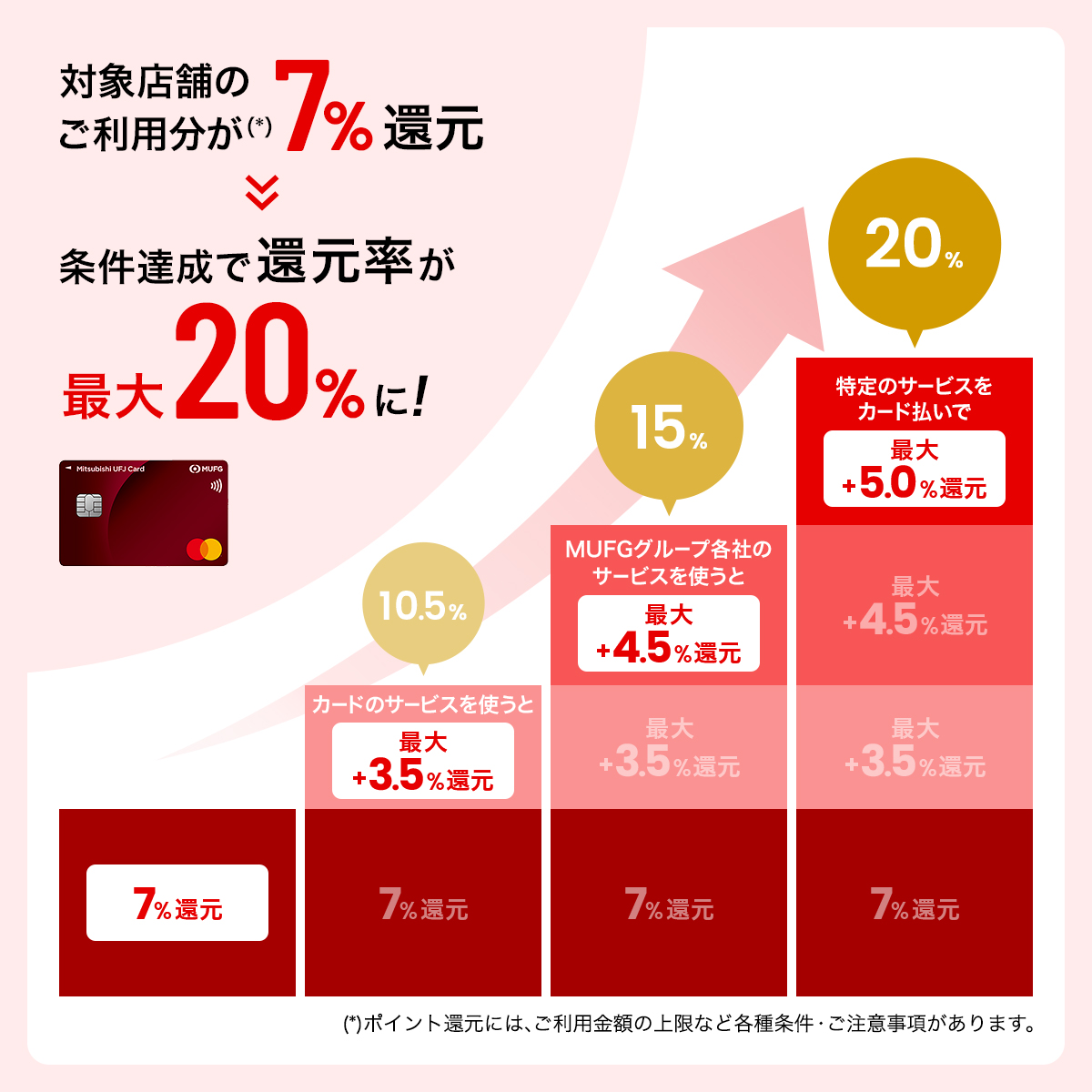 三菱UFJ eスマート証券 FX】スワップポイント30％増額キャンペーン（要エントリー） | 三菱