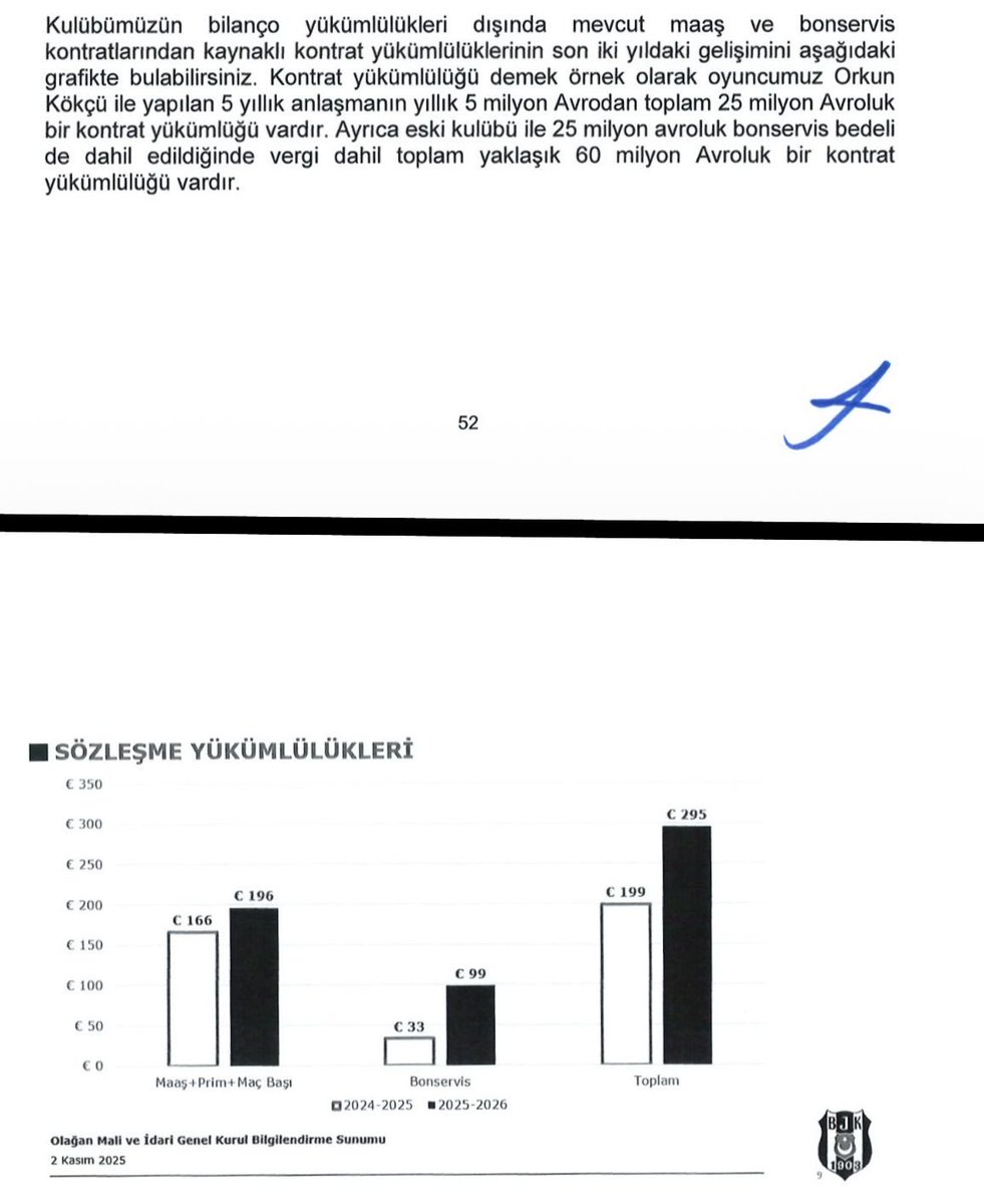 Biz bu sene kurulan Kadroya 250 Milyon 💶 Para harcandı sözleşme verildi dediğimiz de Yok öyle bir şey diyordunuz, 300 Milyon 💶  Beşiktaş’ın kasasından çıkacak para var ama bir gerçek var Beşiktaş’ın kasasında 300 Milyon 💶 para yok, Tapulara bakmaya başlayın <a href="/Besiktas/">Beşiktaş JK</a>