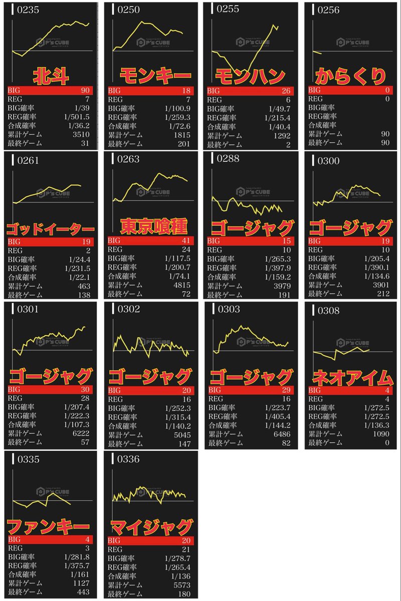 aiページ AIナビ パチンコ・スロット【関東版】 on X